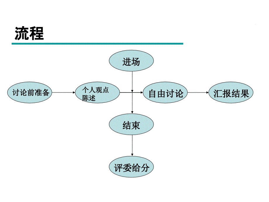 无领导小组讨论教材cgul_第4页