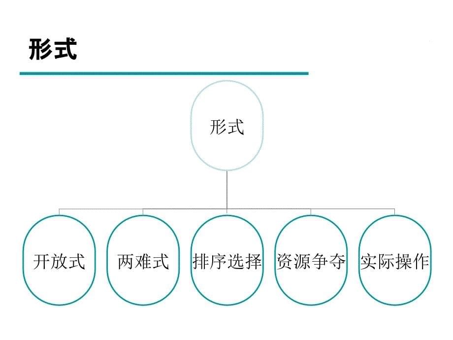 无领导小组讨论教材cgul_第5页