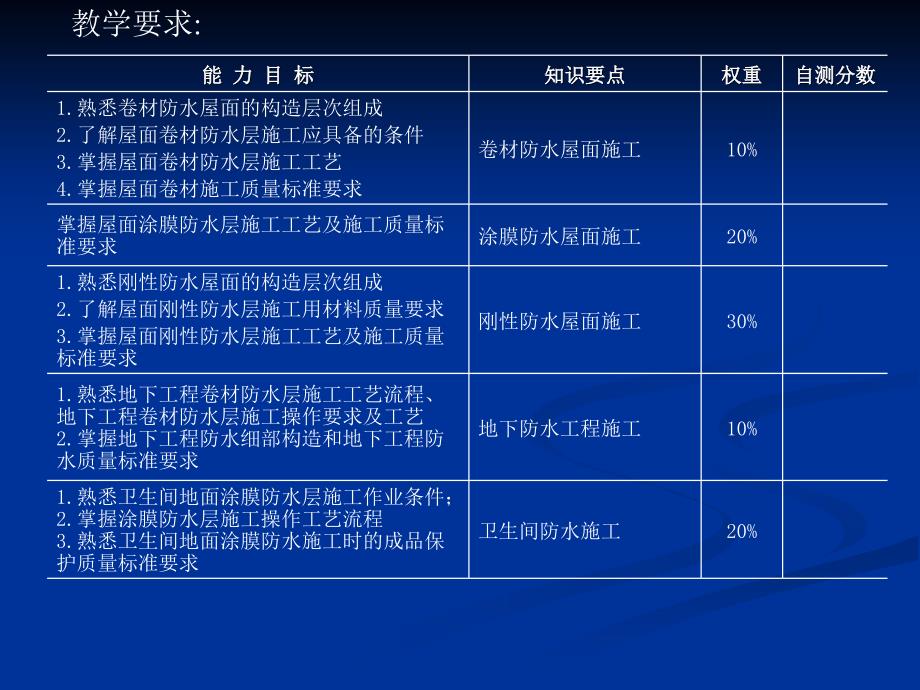 精品防水工程_第2页