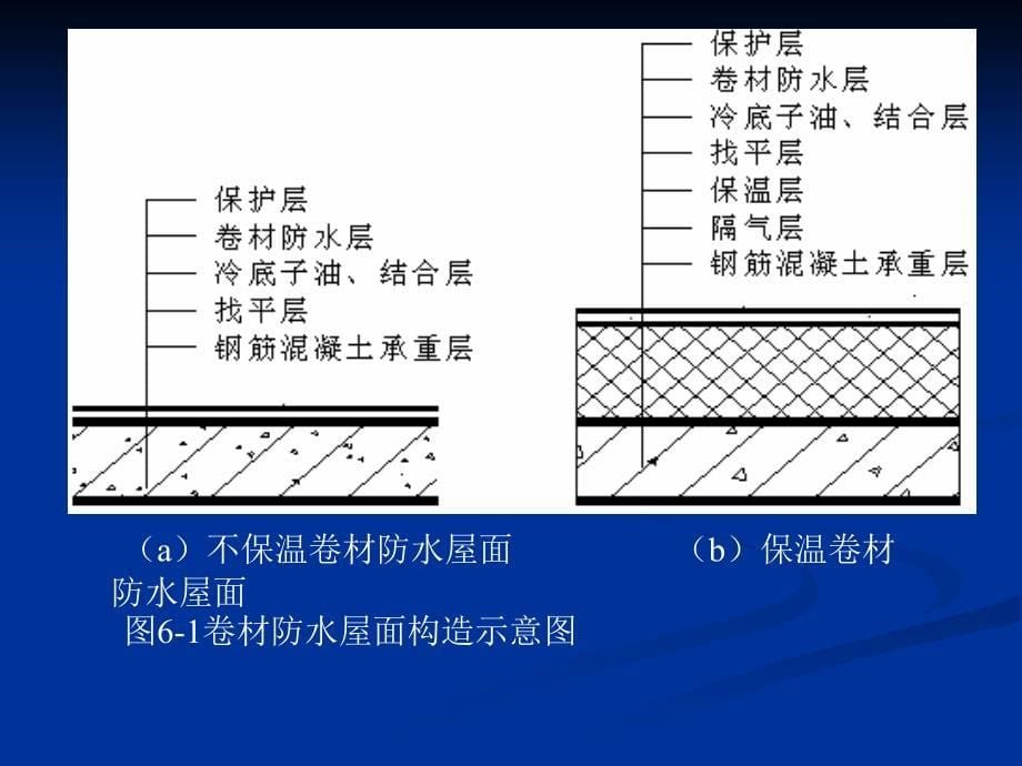 精品防水工程_第5页