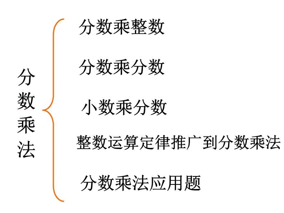 六年级上册数学第一单元总复习.ppt_第2页