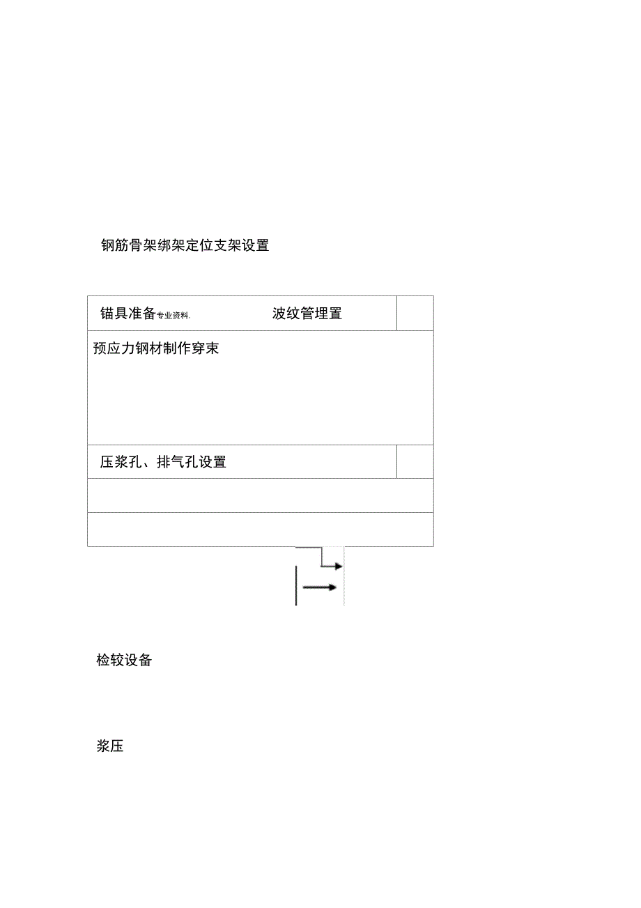 现浇箱梁预应力施工组织设计_第4页