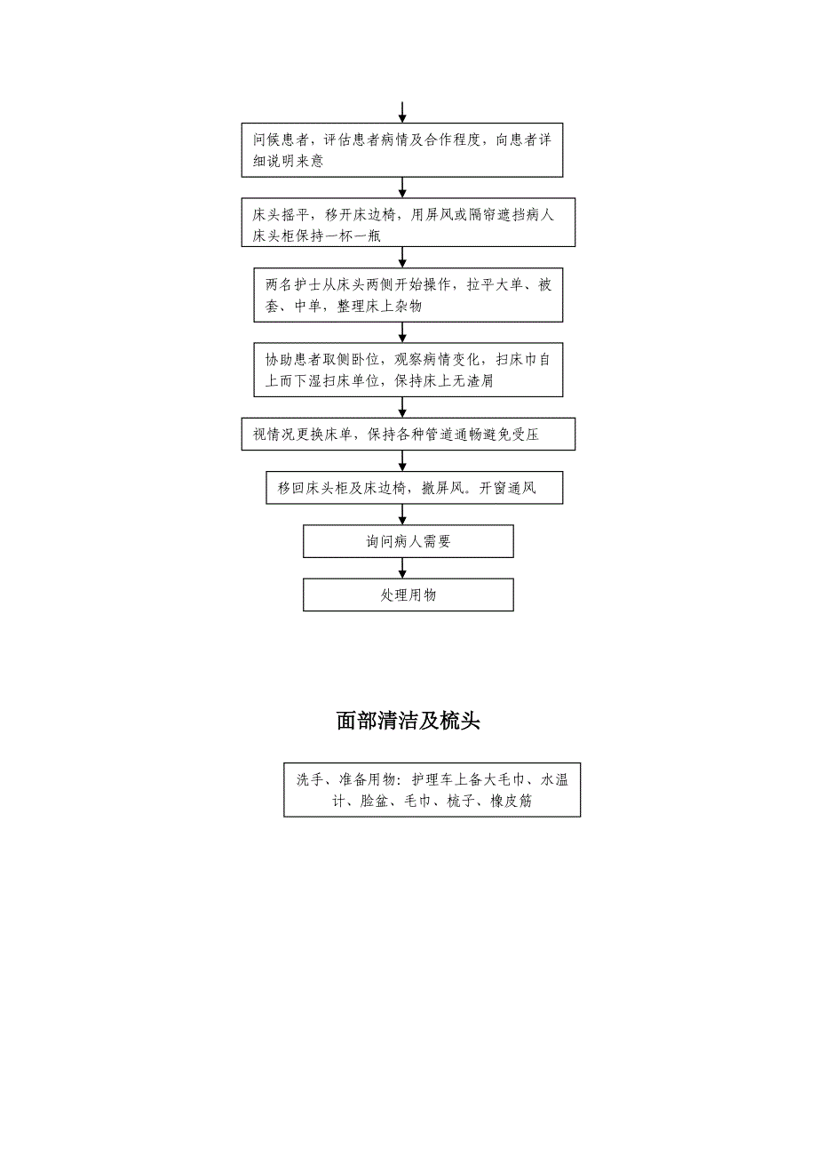 基础护理任务流程图_第2页