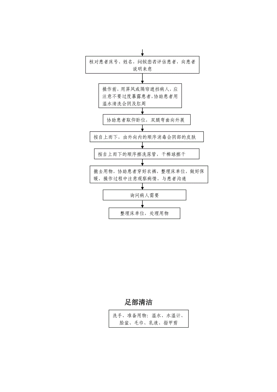 基础护理任务流程图_第4页