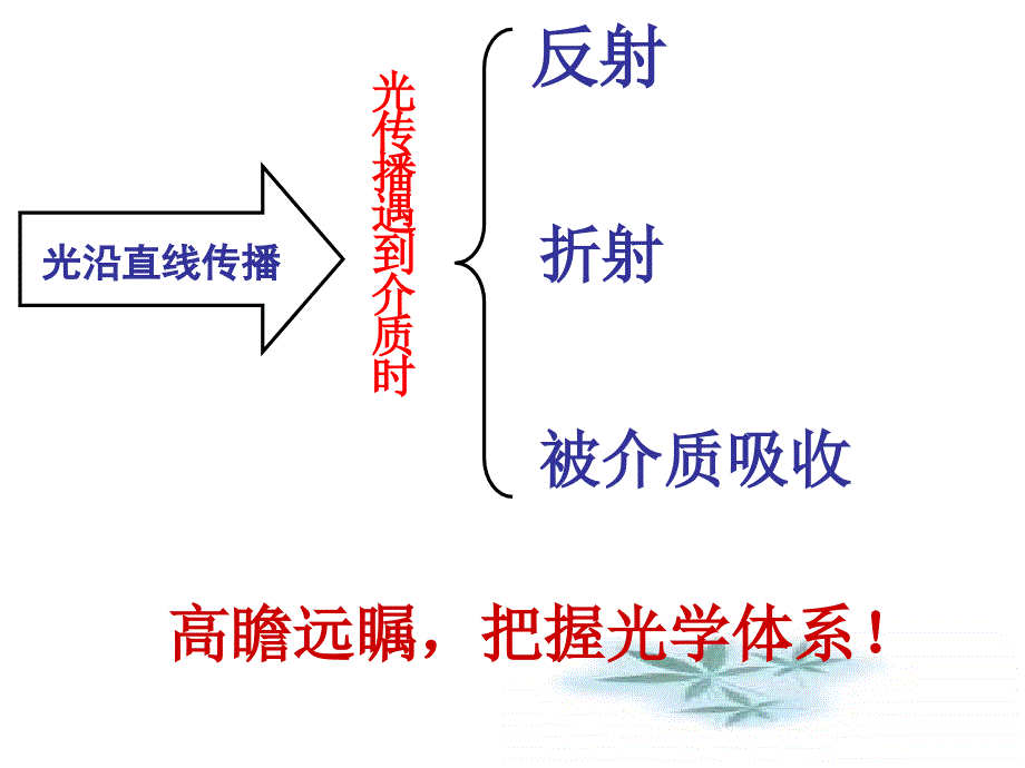 八年级物理光的反射4沪教版初中物理课件_第3页