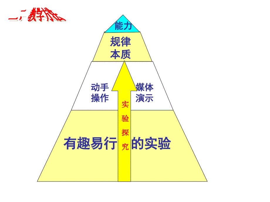 八年级物理光的反射4沪教版初中物理课件_第5页