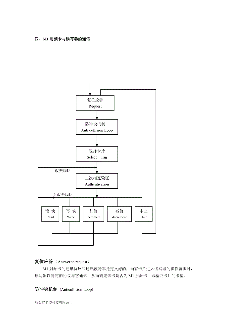 M1卡技术手册.doc_第4页