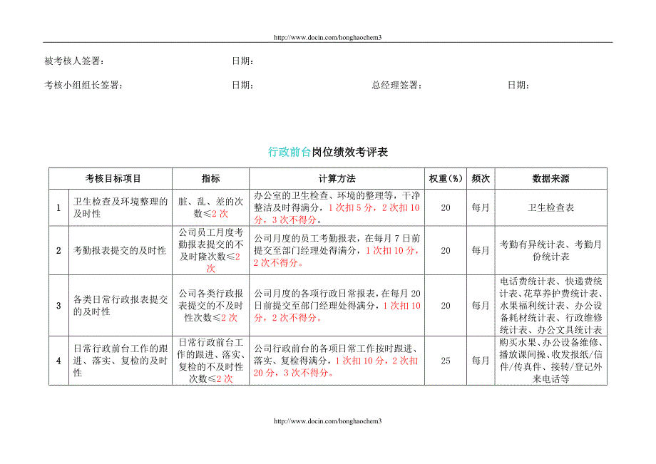 行政人事部岗位绩效考核表y_第4页