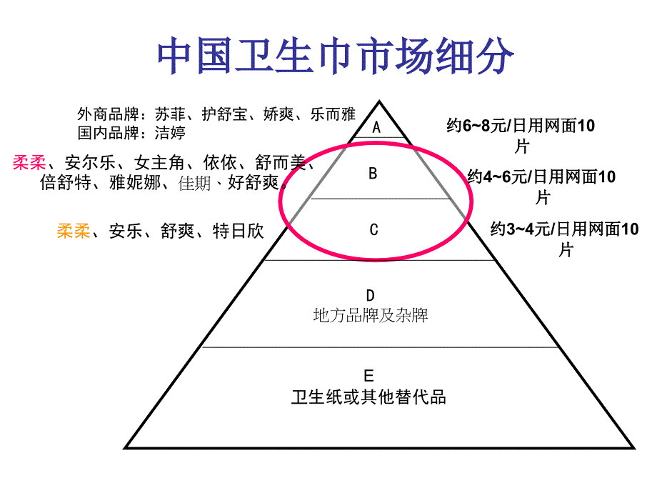 卫生巾消费者购买态度分析_第3页