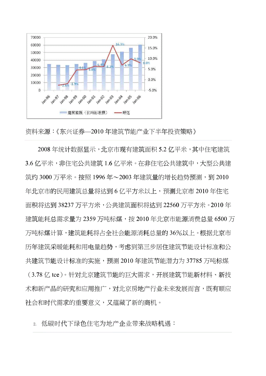 房地产宏观环境技术分析之绿色地产ccqb_第3页