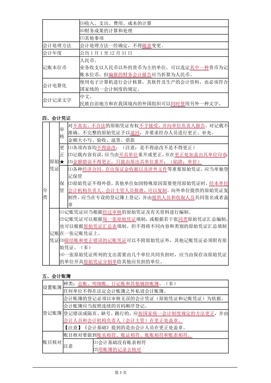 精品资料2022年收藏江苏省会计从业资格证培训财经法规冲刺班讲义第一章_第3页