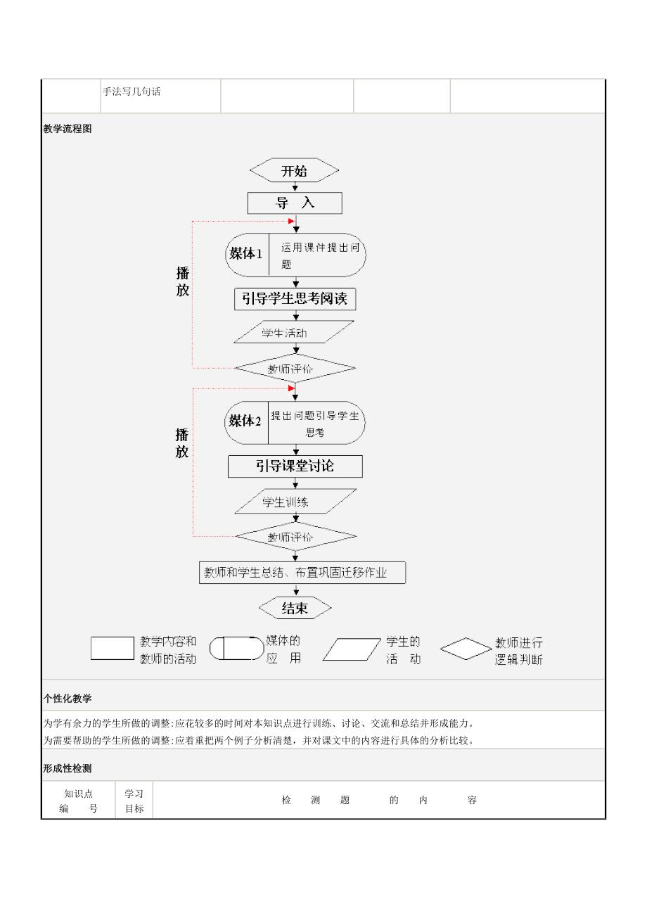 九年级语文 (2)_第4页