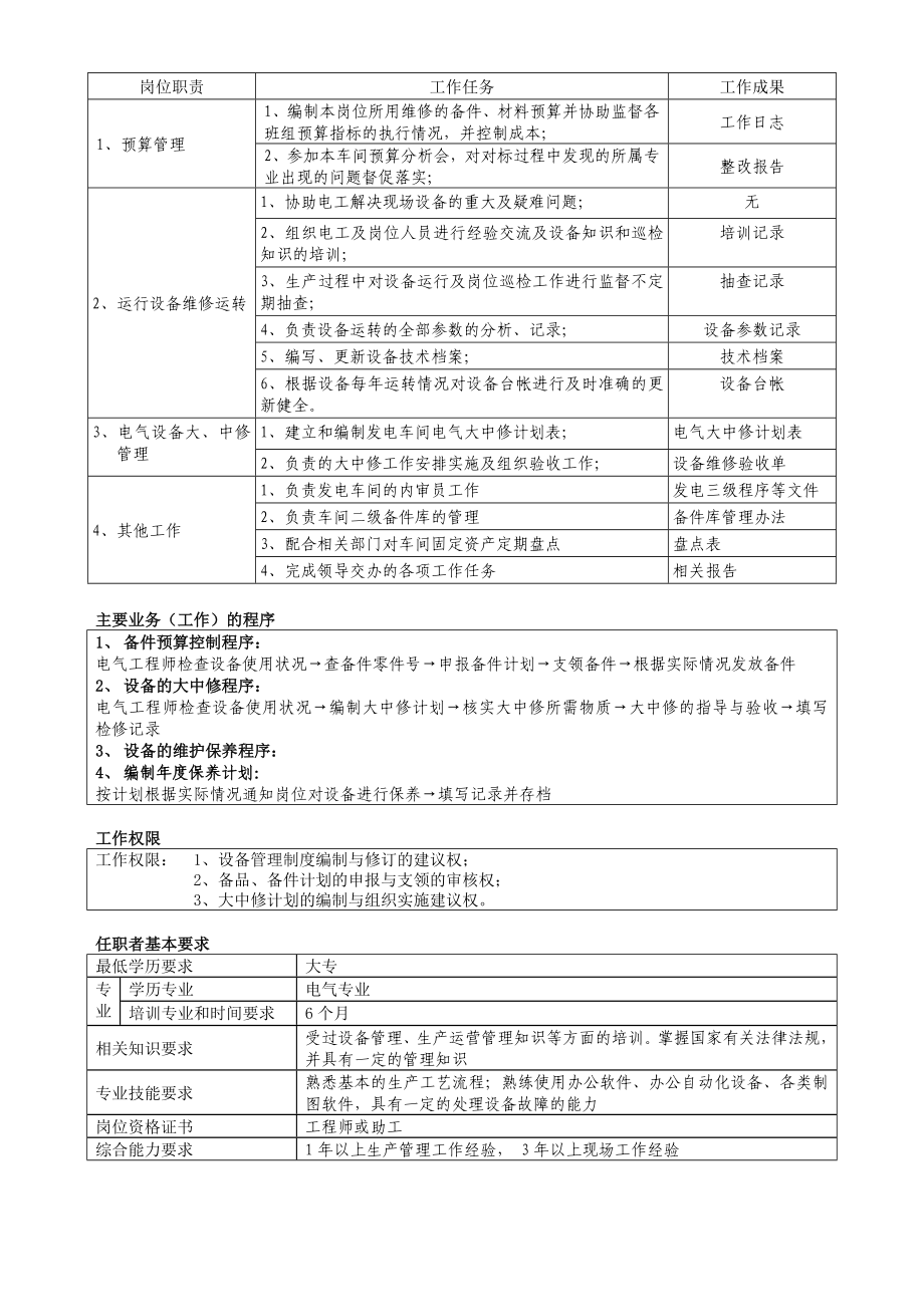 电气工程师岗位职责绩效考核优质资料_第3页