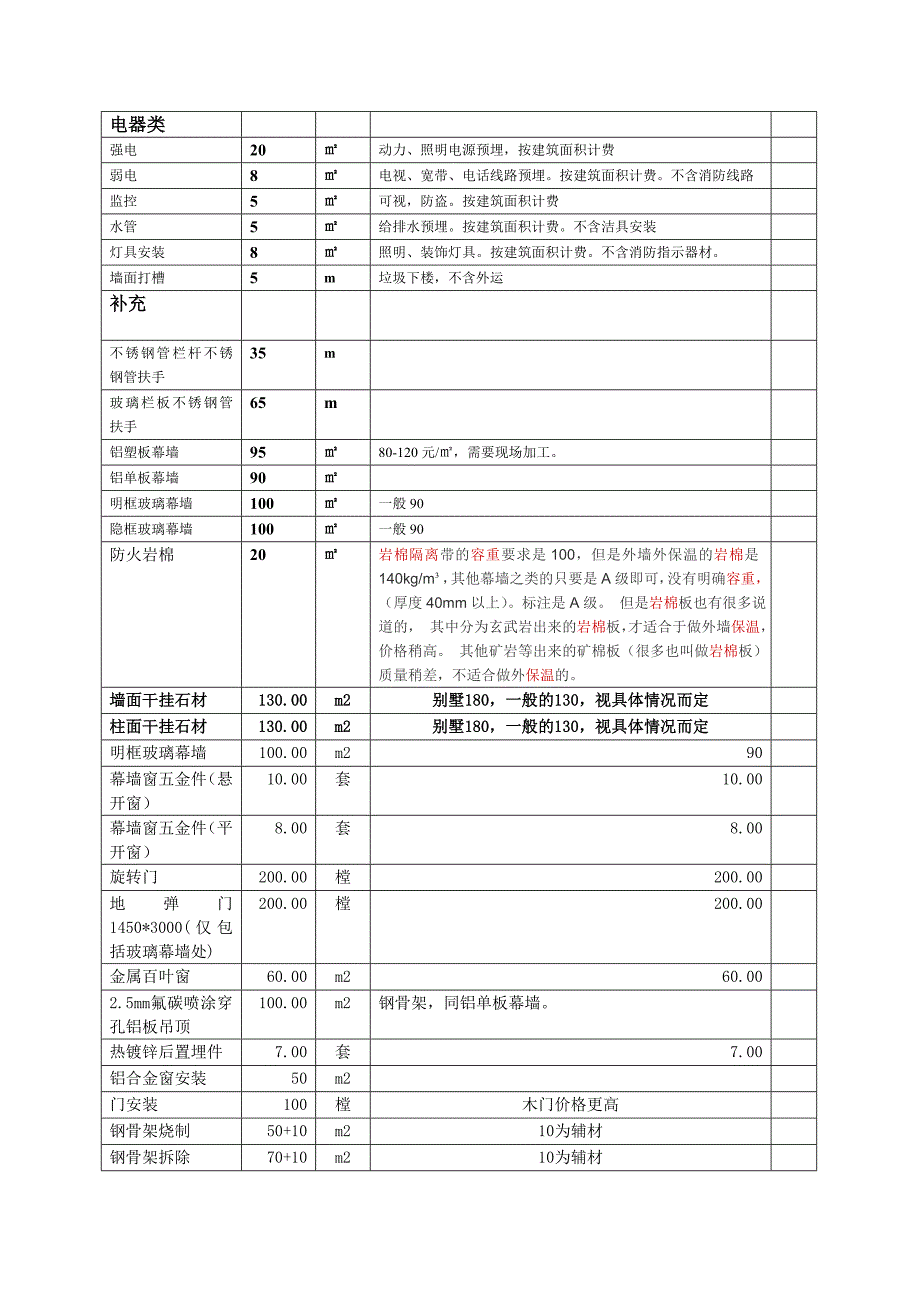 装修工程清包工明细报价_第4页