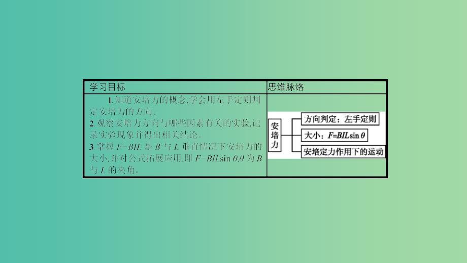 2019高中物理 第五章 磁场与回旋加速器 5.4 探究安培力课件 沪科选修3-1.ppt_第2页