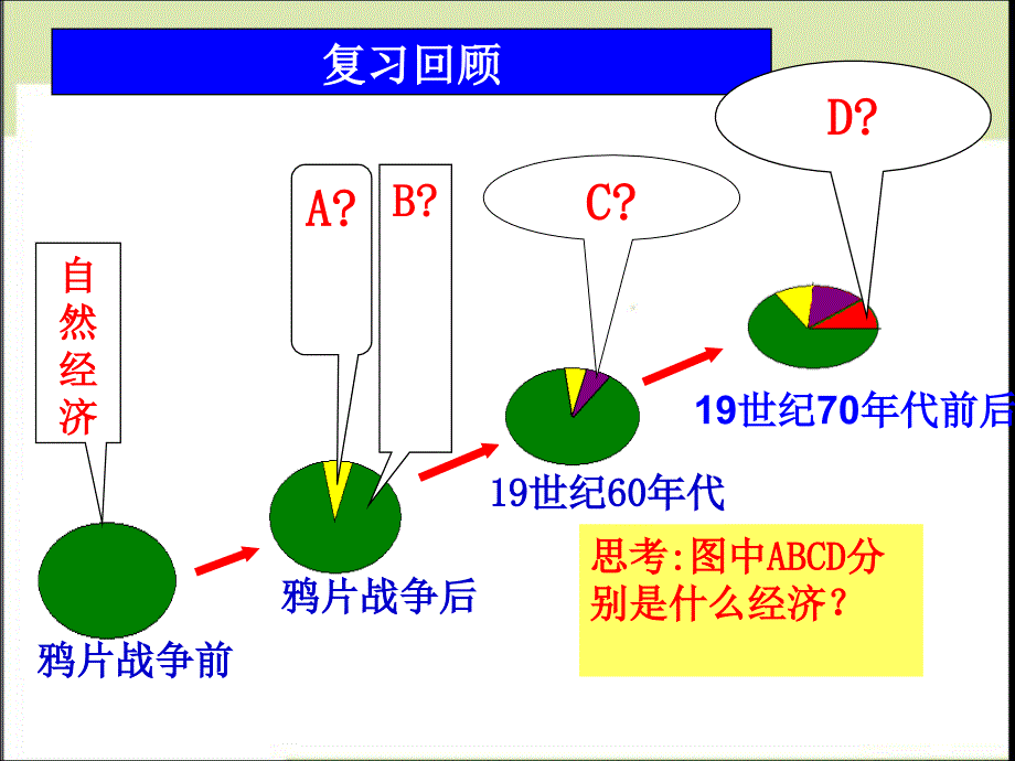 中国民族资本主义的曲折发展一轮复习_(市优质ppt课件)_第3页