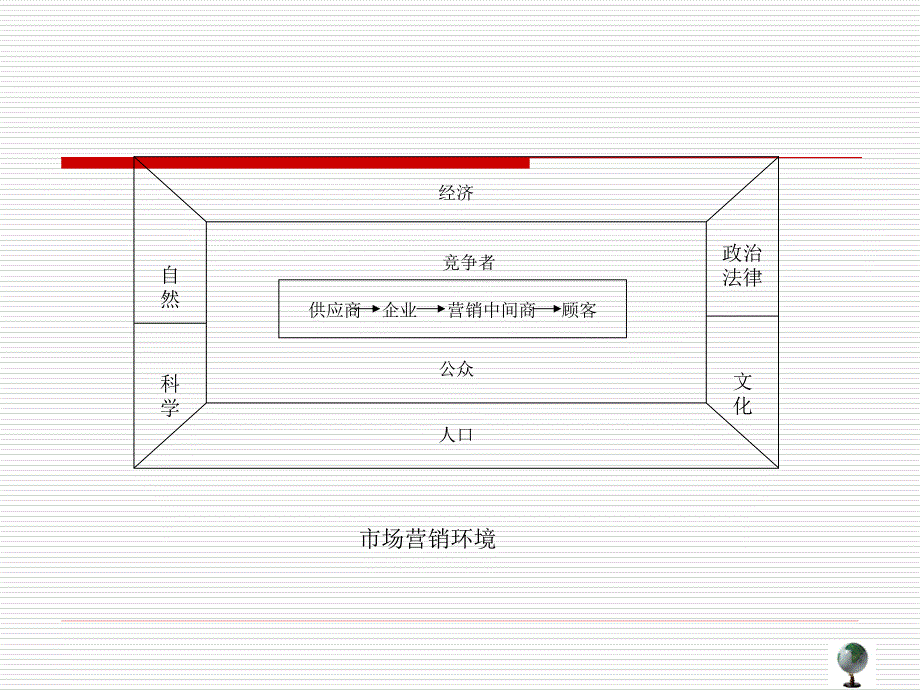 市场营销基础与实务子情境二-营销环境研究_第2页