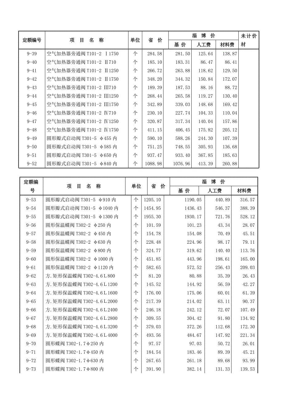 通风空调工程定额解释_第5页