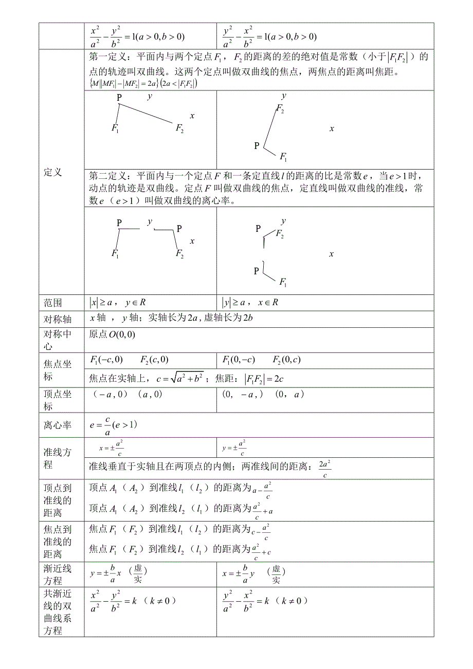 2023年椭圆双曲线抛物线知识点.doc_第3页