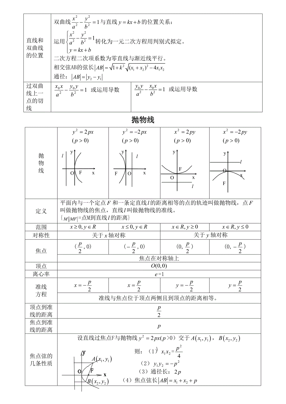 2023年椭圆双曲线抛物线知识点.doc_第4页