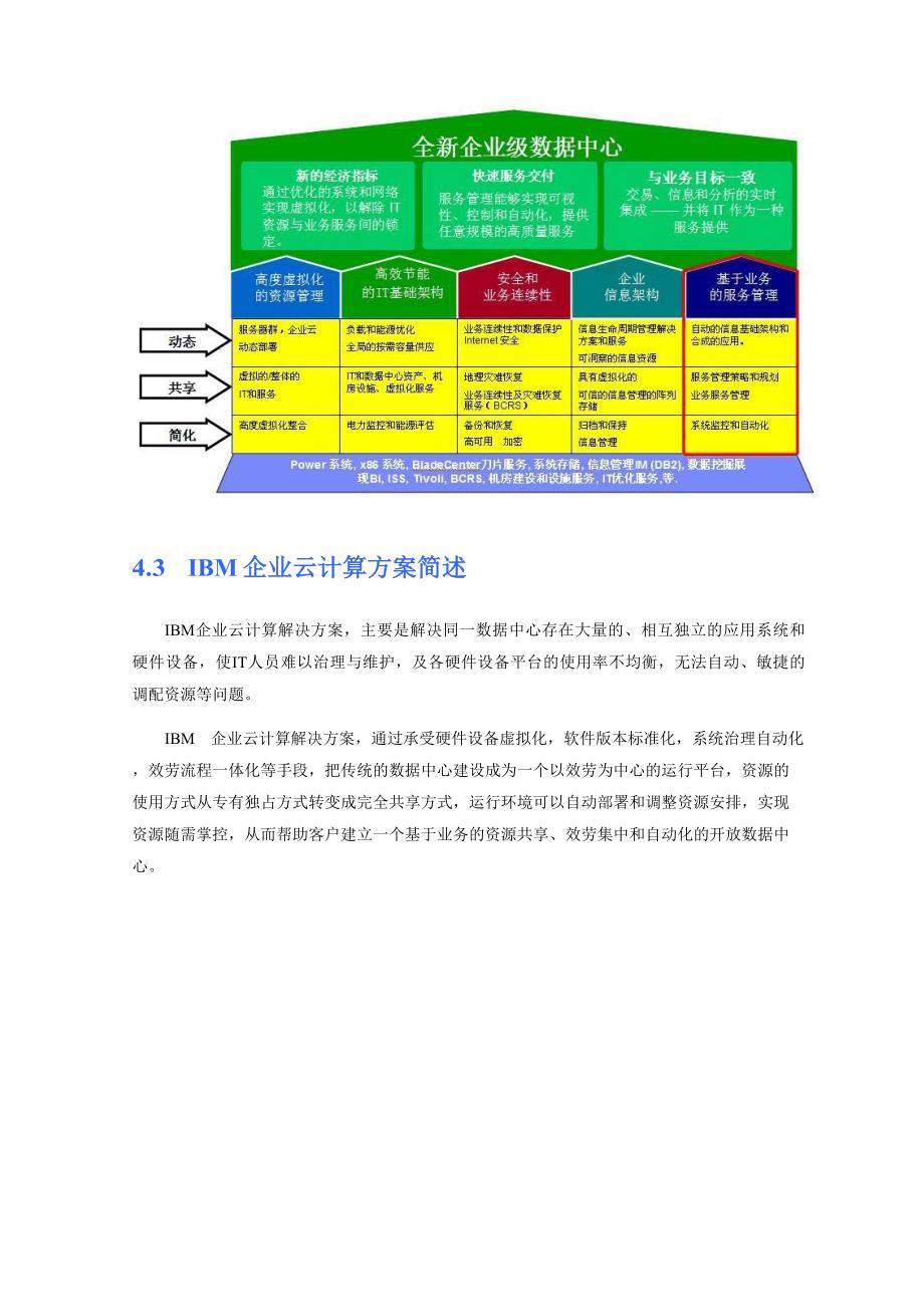 IBM企业云计算方案建议书_第4页