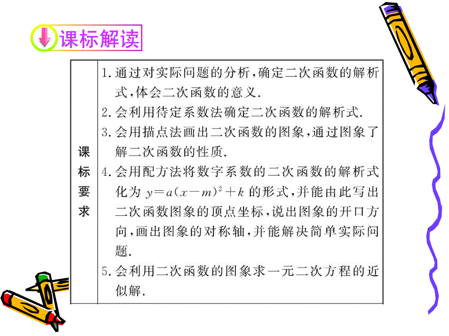 2013中考二次函数总复习_精品课件_第3页