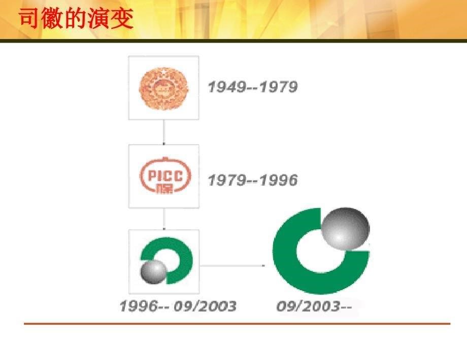 保险股份有限公司企业文化与人力资源管理(PPT113页)_第5页