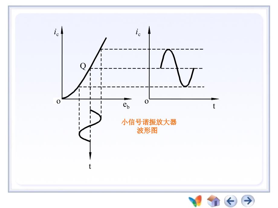 第4章高频电子线路_第4页