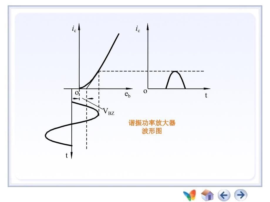 第4章高频电子线路_第5页