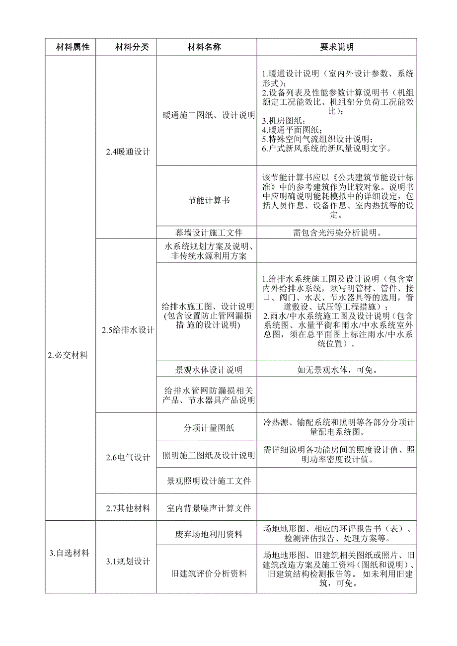 绿色建筑设计标识申报材料清单公共建筑V113aaa_第2页