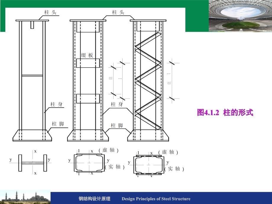 钢结构设计原理：第四章 轴心受力构件_第5页