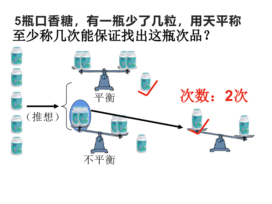 五年级数学下册课件8整理与复习10苏教版共14张PPT_第4页