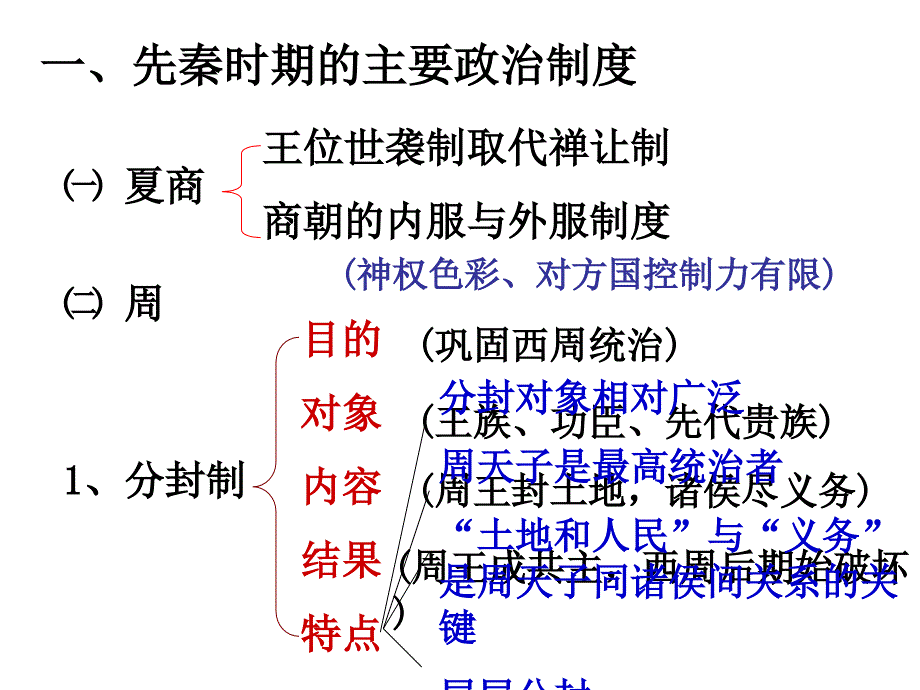 中国古代政治制度专题复习.课件_第4页