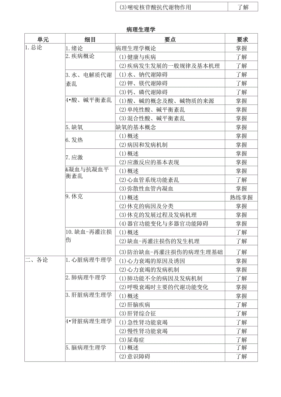 初级药师考试大纲_第4页