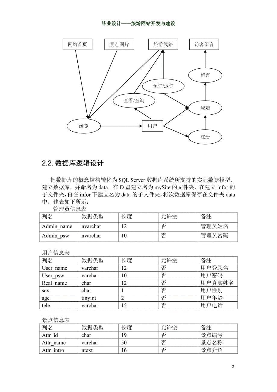 [论文精品] 毕业设计——旅游网站开发与建设_第5页