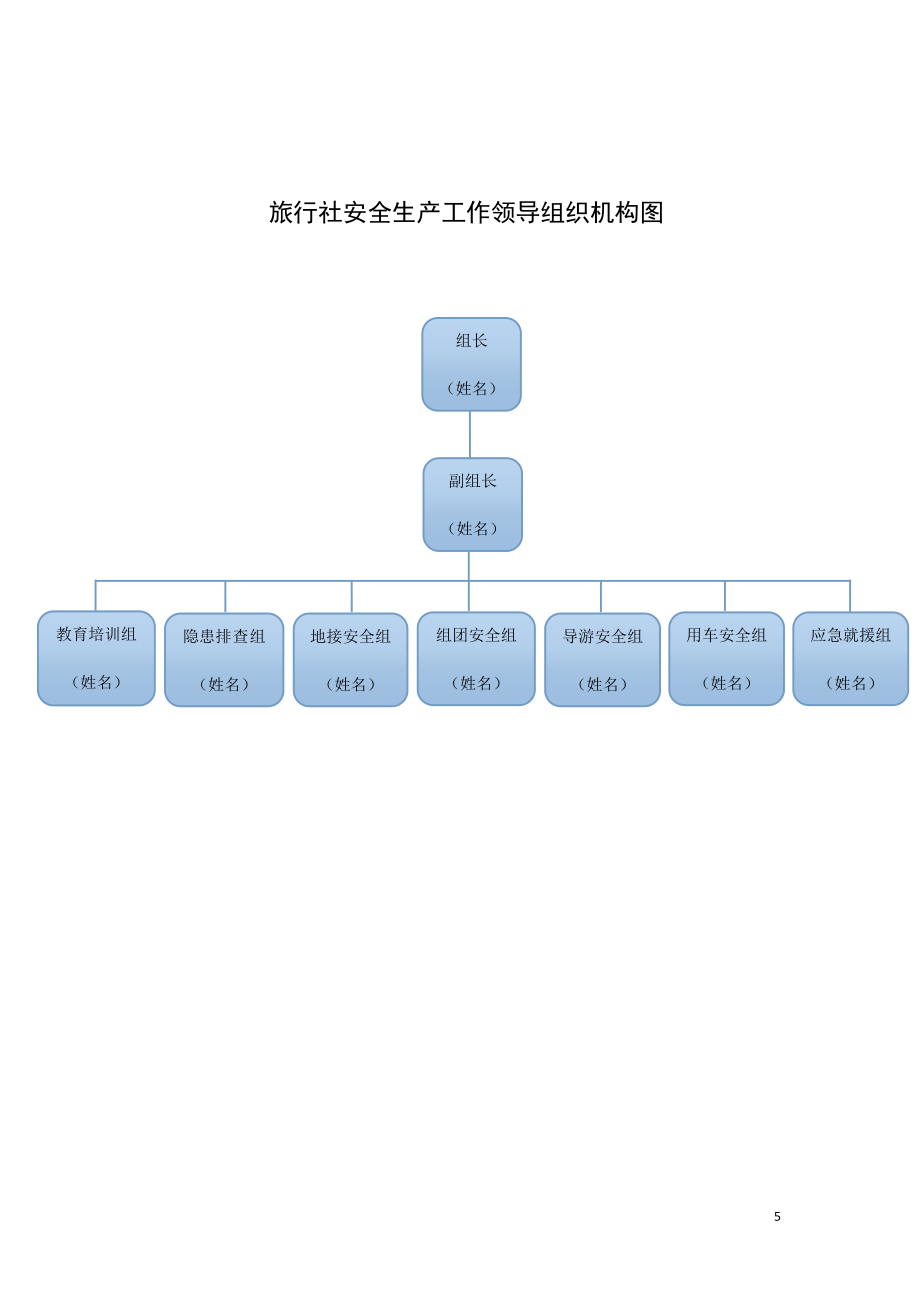 旅行社安全管理操作规范(DOC)_第5页