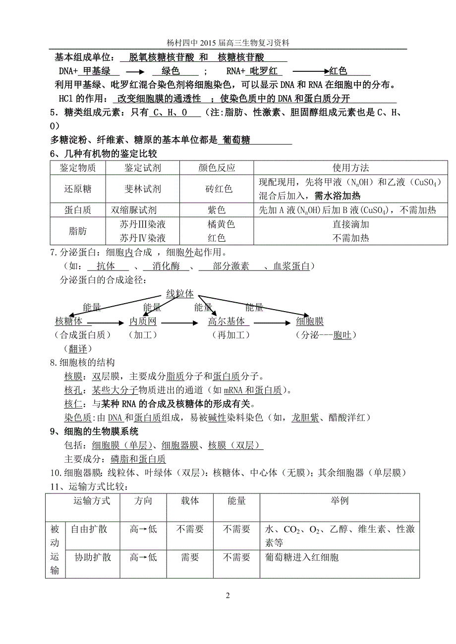 (完整)天津高三生物知识点-推荐文档.doc_第2页