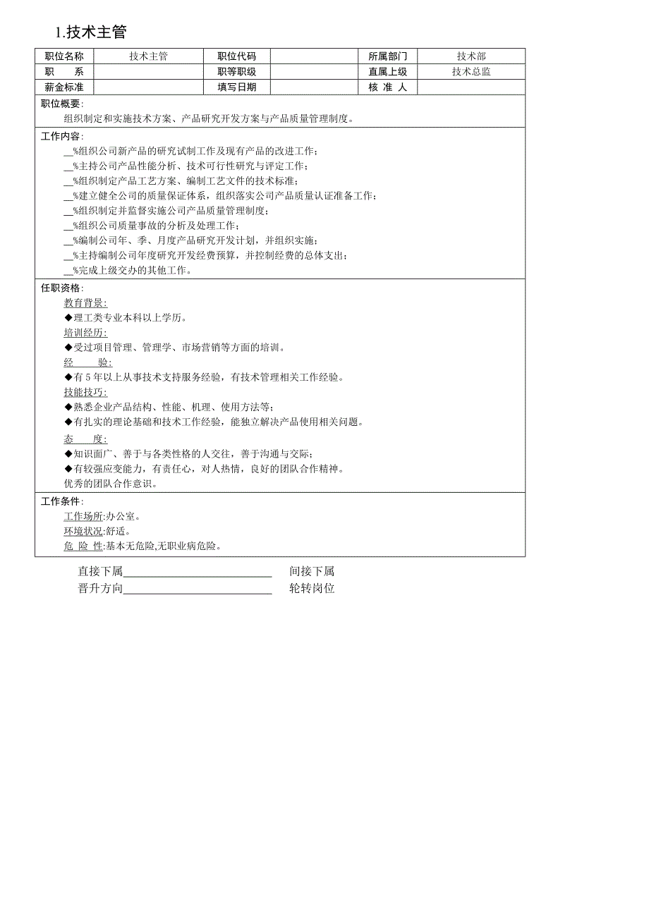 公司部门岗位说明书_第1页