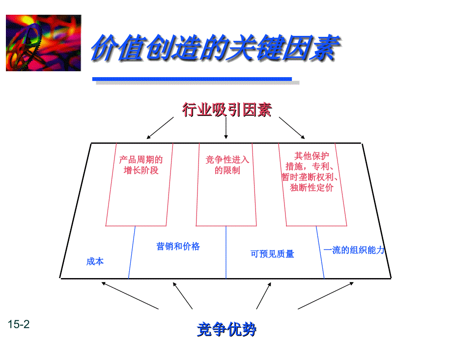 预期报酬率和资本成本_第2页