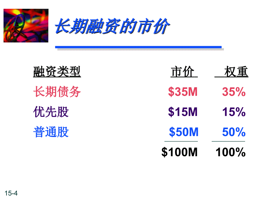 预期报酬率和资本成本_第4页