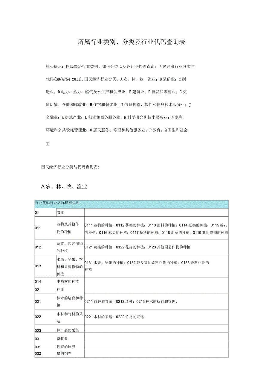 企业所属行业分类表综述_第1页