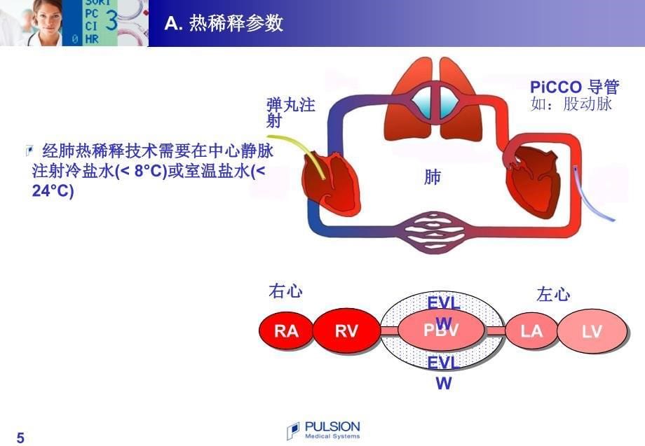 PICCO基本原理_第5页