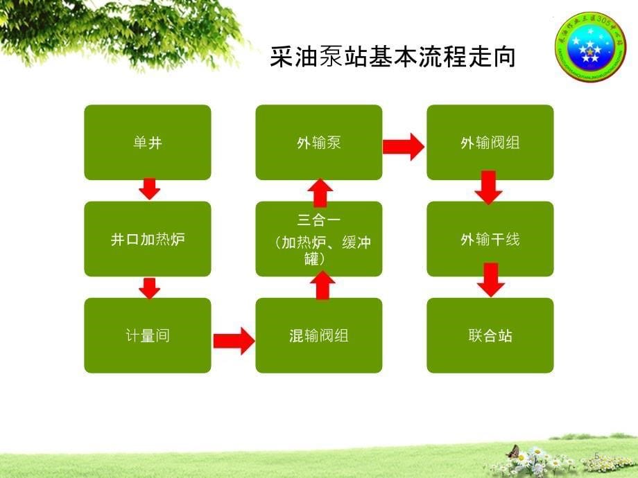 采油站工艺流程课件_第5页