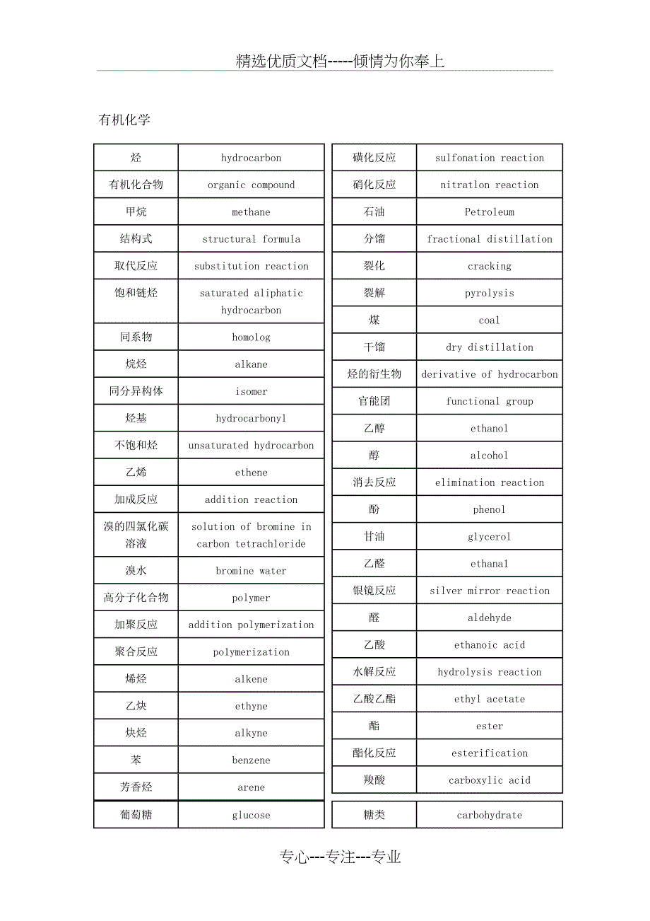常用化学中英文名词对照表_第4页
