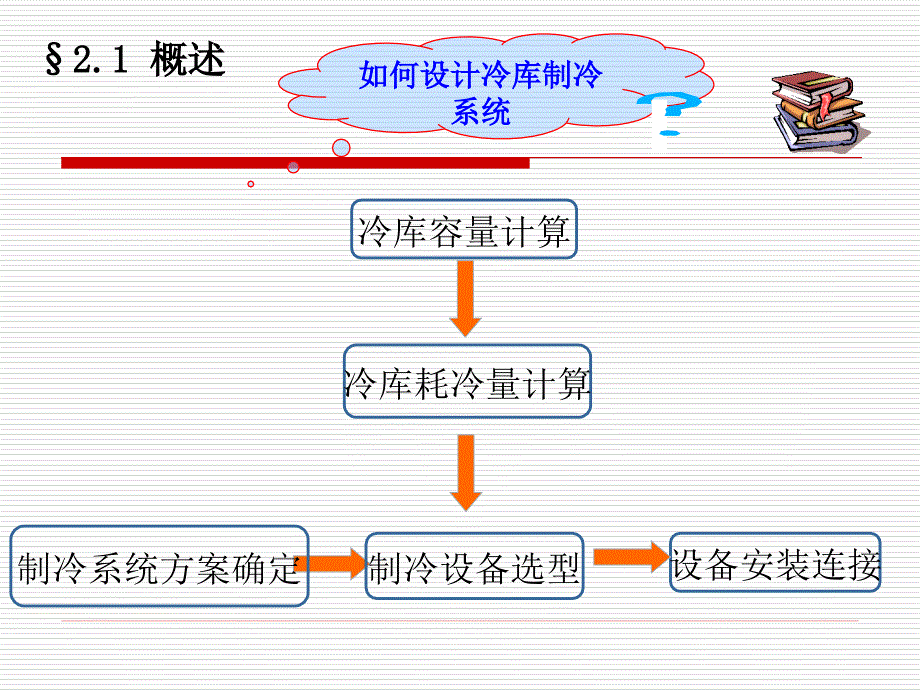 第2章冷库设计制冷系统方案设计_第2页