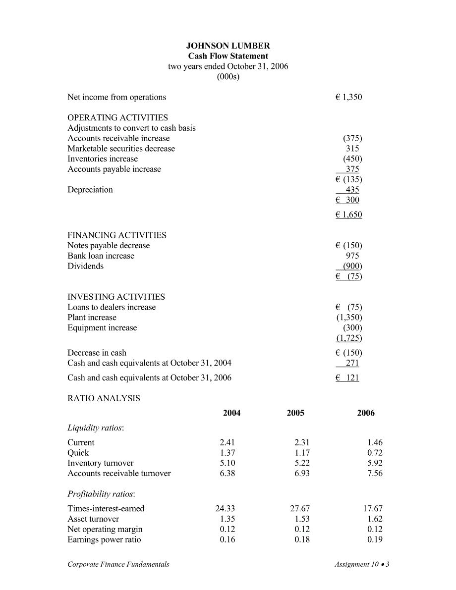 I-Asgn10_从业资格考试_资格考试认证_教育专区_第3页