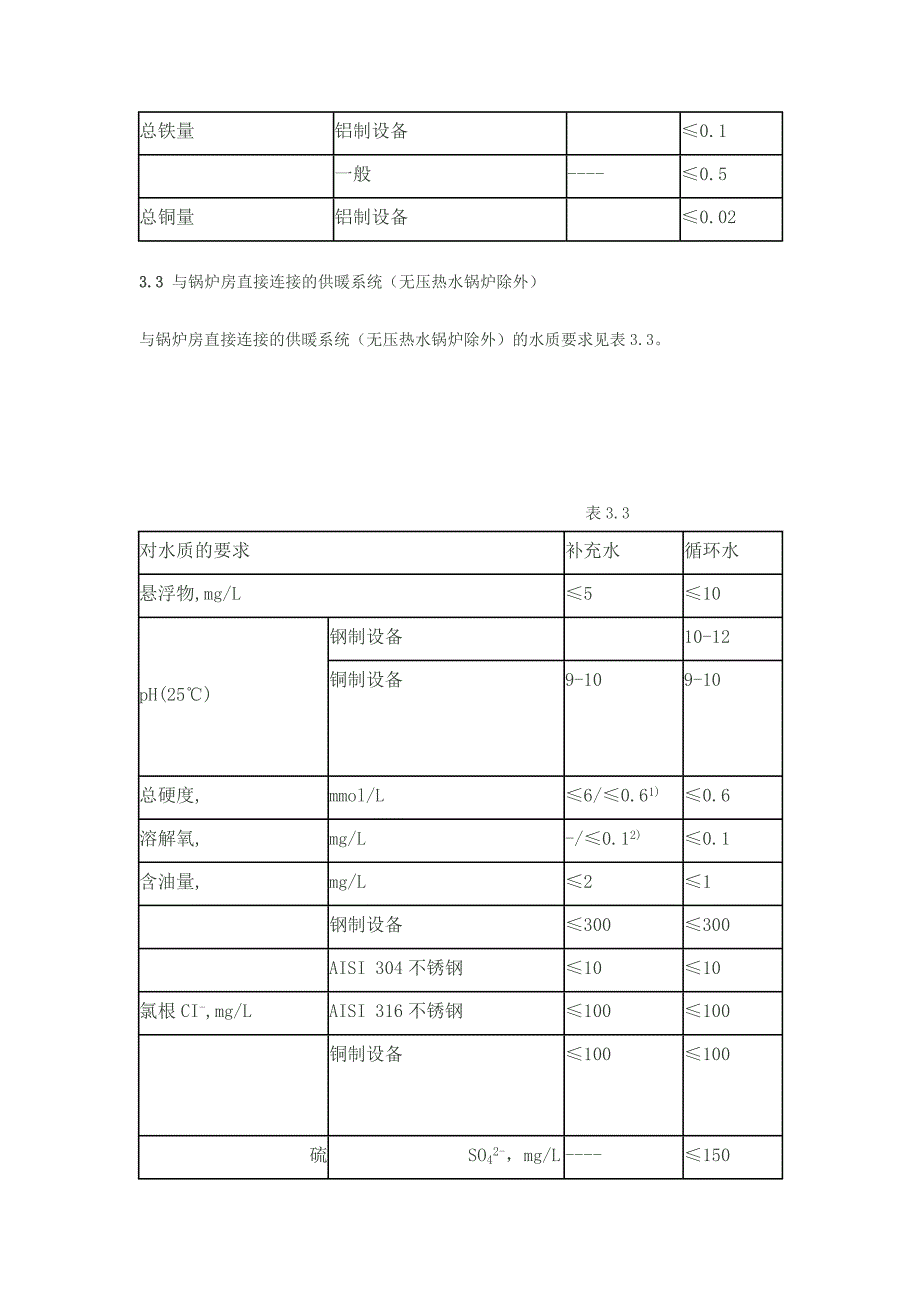 供热采暖系统水质及防腐技术规程_第4页