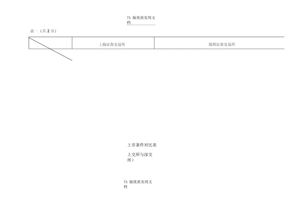 上交所与深交所上对比表_第1页