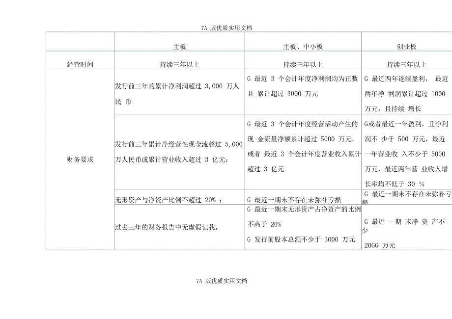 上交所与深交所上对比表_第2页