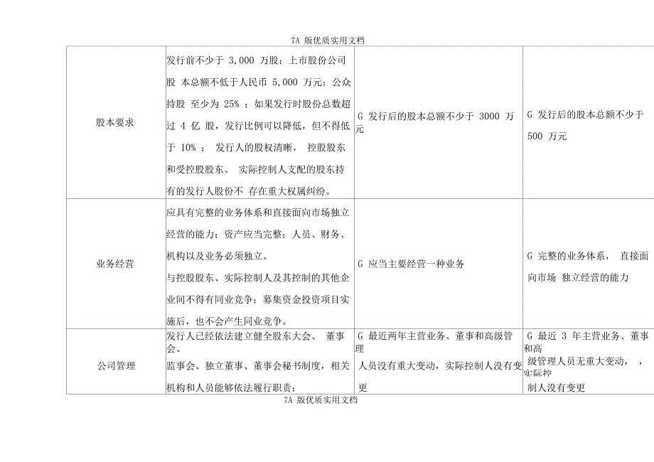 上交所与深交所上对比表_第3页